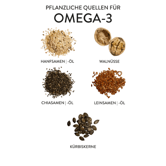 Lebensmittel mit Omega-3